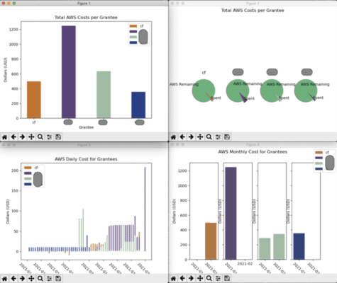 data visualization charts