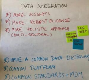 whiteboard notes on data integration