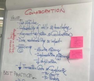 whiteboard notes on collaboration